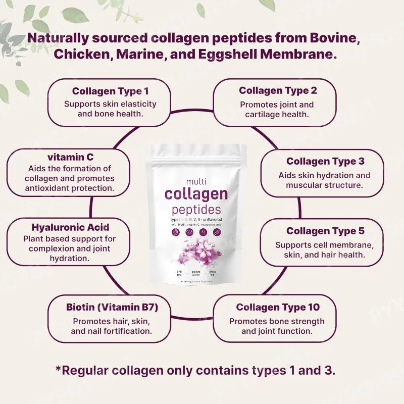 Advanced Multi-Collagen Vitality Complex