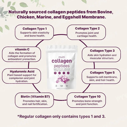 Advanced Multi-Collagen Vitality Complex